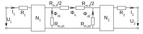 Ersatzschaltplan eines realen Transformators mit elektrischem und magnetischem Kreis