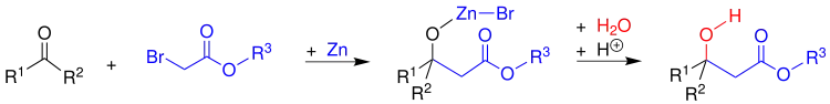 Übersicht der Reformatzki-Reaktion
