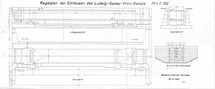 Regelplan der Schleusen, Ludwig-Donau-Main-Kanal