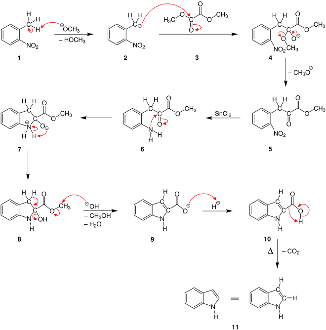Mechanismus der Reissert-Indol-Synthese