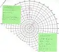Schritt 6: Um die relative Geschwindigkeit des Echos zu bestimmen, wird die Entfernung zwischen den beiden Echopunkten mit dem Stechzirkel abgenommen und an den Kreisen gemessen. Der Abstand zwischen den Punkten im Verhältnis zur Zeit, die zwischen den Ortungen lag, ergibt die relative Geschwindigkeit.