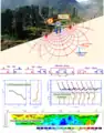 Umrisse der induzierten Polarisationsuntersuchung