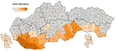 Brücke, Partei der Zusammenarbeit (M-H)