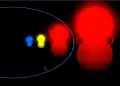 Größen­vergleich zwischen VY Canis Majoris (rechts) und verschiedenen Sternen