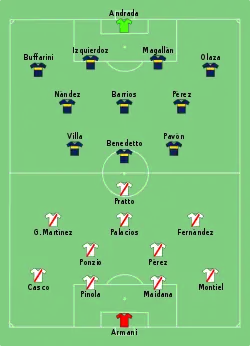 Aufstellung River Plate gegen Boca Juniors