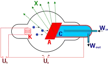 Schematische Darstellung einer Röntgenröhre