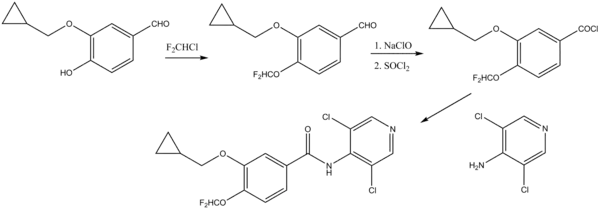 Synthese