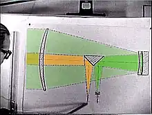 kolorierte Zeichnung des Strahlengangs im Brachymedial von Edwin Rolf (links im Bild)