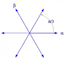 Root system A2