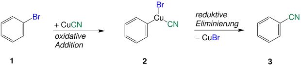 Mechanismus