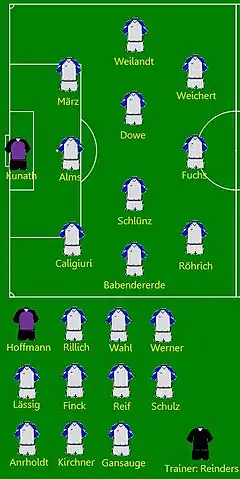 Imagemap der Meistermannschaft Hansa Rostocks in der Saison 1990/91