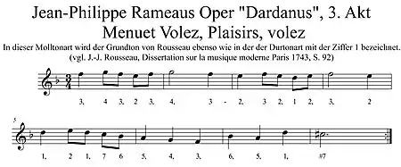 Rousseau 1743, S. 92 Übertragung in konventionelle Notation