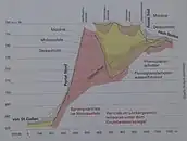 Tunnelprofil mit unterschiedlichen geologischen Schichten