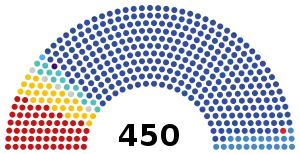 Zusammensetzung der Duma