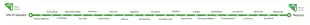 Streckenplan der Linie 1
