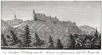 Burgruine Grimmenstein um 1805 (Conrad Sulzberger, Kupferstich)
