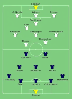 Aufstellung England gegen Schottland