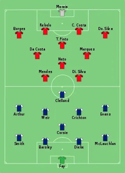 Aufstellung Schottland gegen Portugal