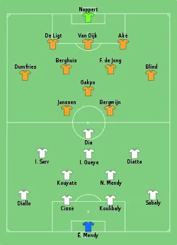 Aufstellung Senegal gegen Niederlande