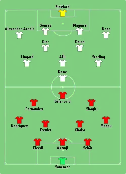 Aufstellung Schweiz gegen England