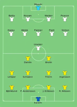 Aufstellung England gegen Schweden