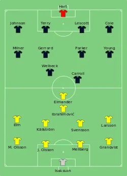 Aufstellung Schweden gegen England