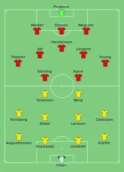 Aufstellung Schweden gegen England