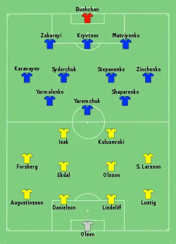 Aufstellung Schweden gegen Ukraine
