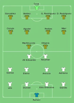 Aufstellung FC Santos gegen Club Atlético Peñarol