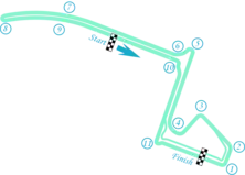 Streckenprofil