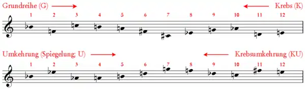 Schönberg, Klavierstück op. 33a: Grundreihe, Umkehrung, Krebs, Krebsumkehrung