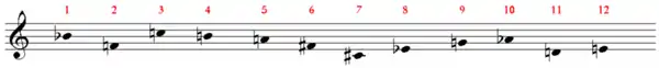 Schönberg, Klavierstück op. 33a: Grundreihe