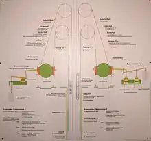 Schema der Förderanlage