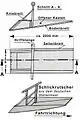 Bauzeichnung eines Kreiers