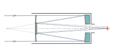 Schematische Darstellung „Schmidt-Cassegrain-Teleskop“