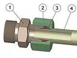 Schneidringverschraubung festgezogen; 1-Gehäuse2-Überwurfmutter3-Schneidring4-Rohr