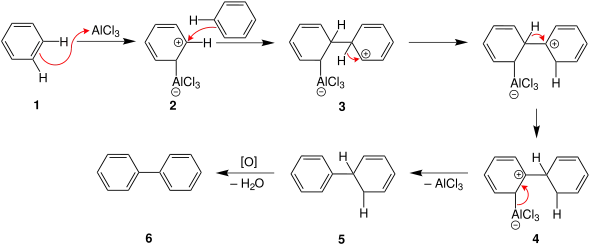 Mechanismus der Scholl-Reaktion