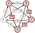 A–(30)–D–(28)–C–(29)–B