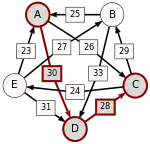 A–(30)–D–(28)–C