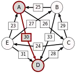 A–(30)–D