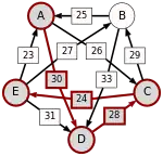A–(30)–D–(28)–C–(24)–E