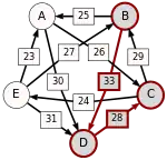 B–(33)–D–(28)–C