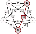 B-(33)-D