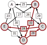 B-(33)-D-(28)-C-(24)-E