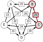 C-(29)-B