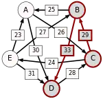 C-(29)-B-(33)-D