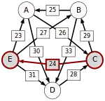 C-(24)-E