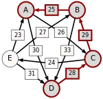 D-(28)-C-(29)-B-(25)-A