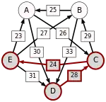 D-(28)-C-(24)-E