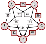 E-(31)-D-(28)-C-(29)-B-(25)-A